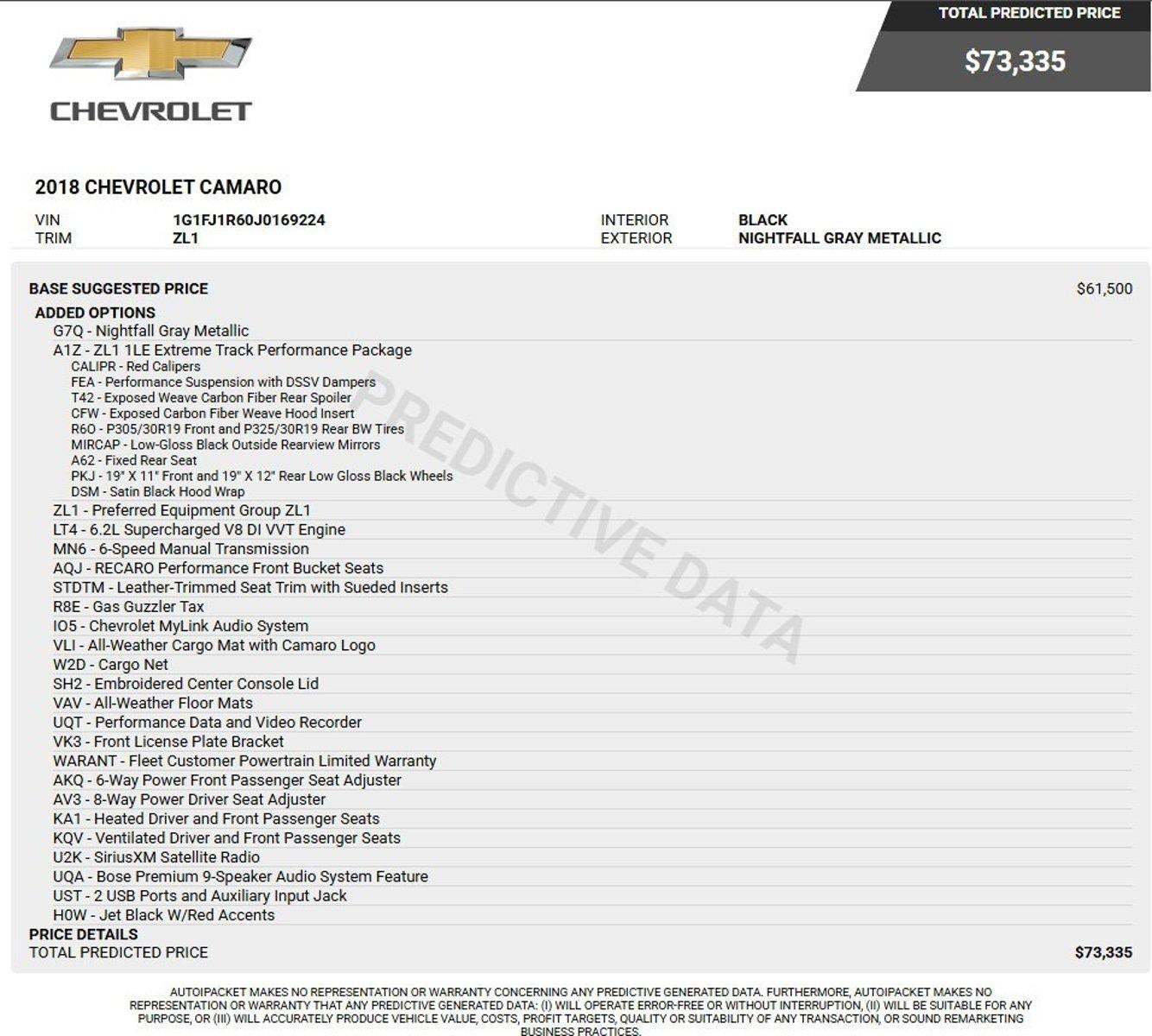 2018 Chevrolet Camaro ZL1